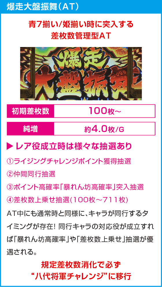 吉宗ＲＩＳＩＮＧ