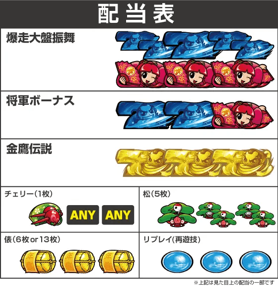 吉宗ＲＩＳＩＮＧの配当表