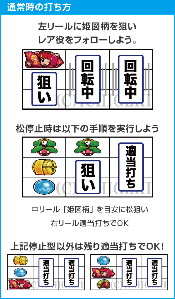吉宗ＲＩＳＩＮＧのスペック