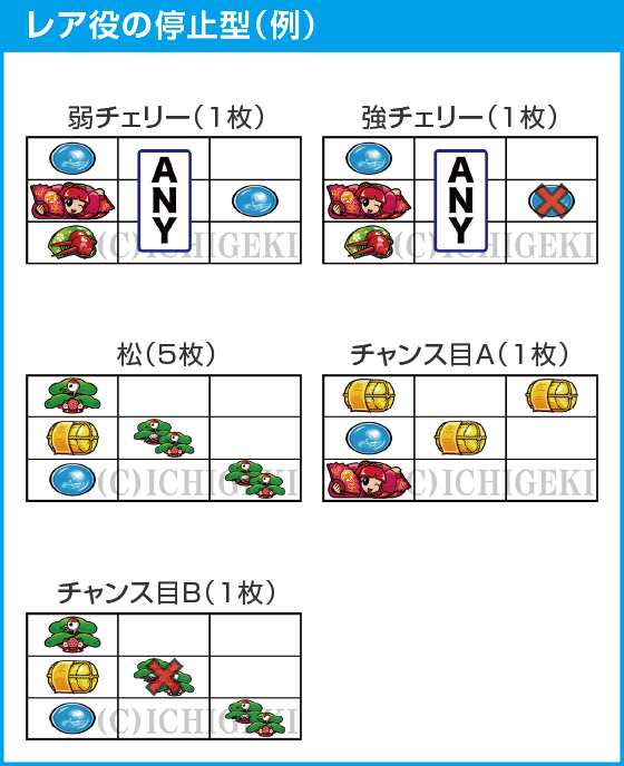 吉宗ＲＩＳＩＮＧのスペック