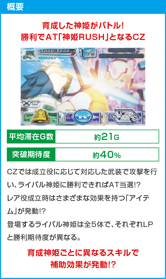 パチスロ武装神姫