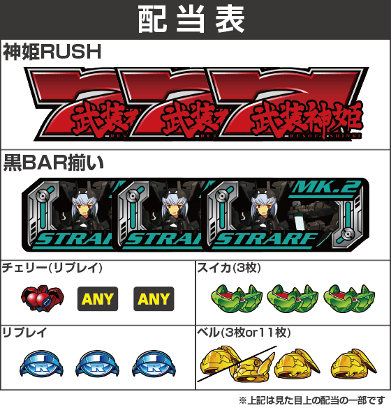 パチスロ武装神姫の配当表