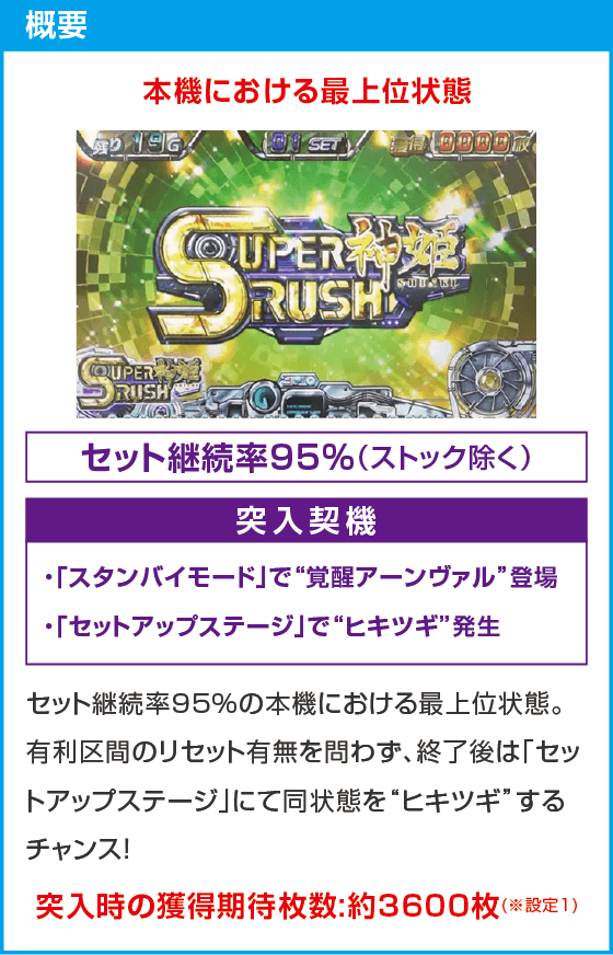 パチスロ武装神姫