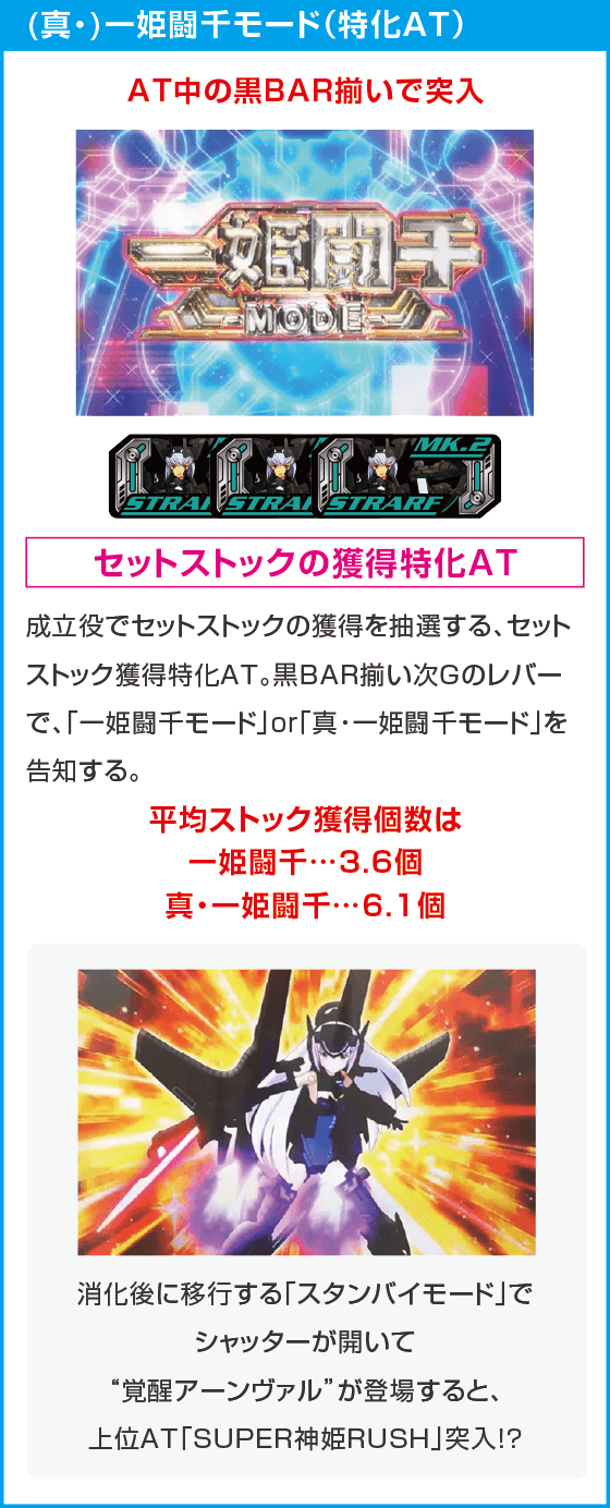 パチスロ武装神姫