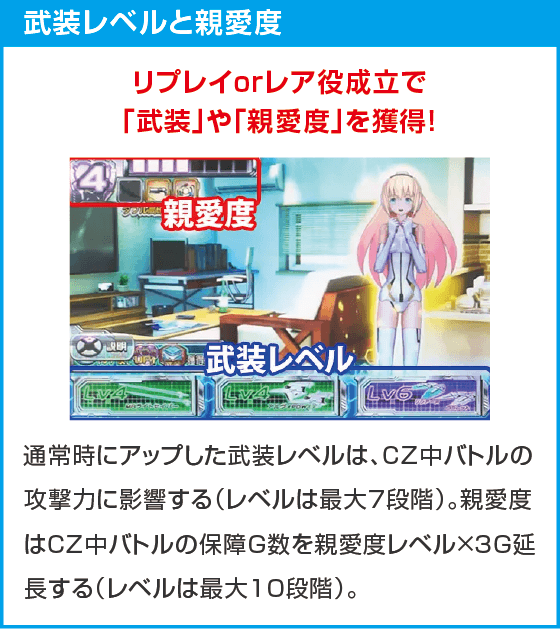 パチスロ武装神姫