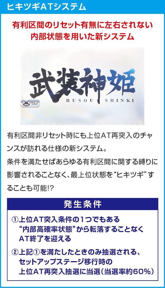 パチスロ武装神姫