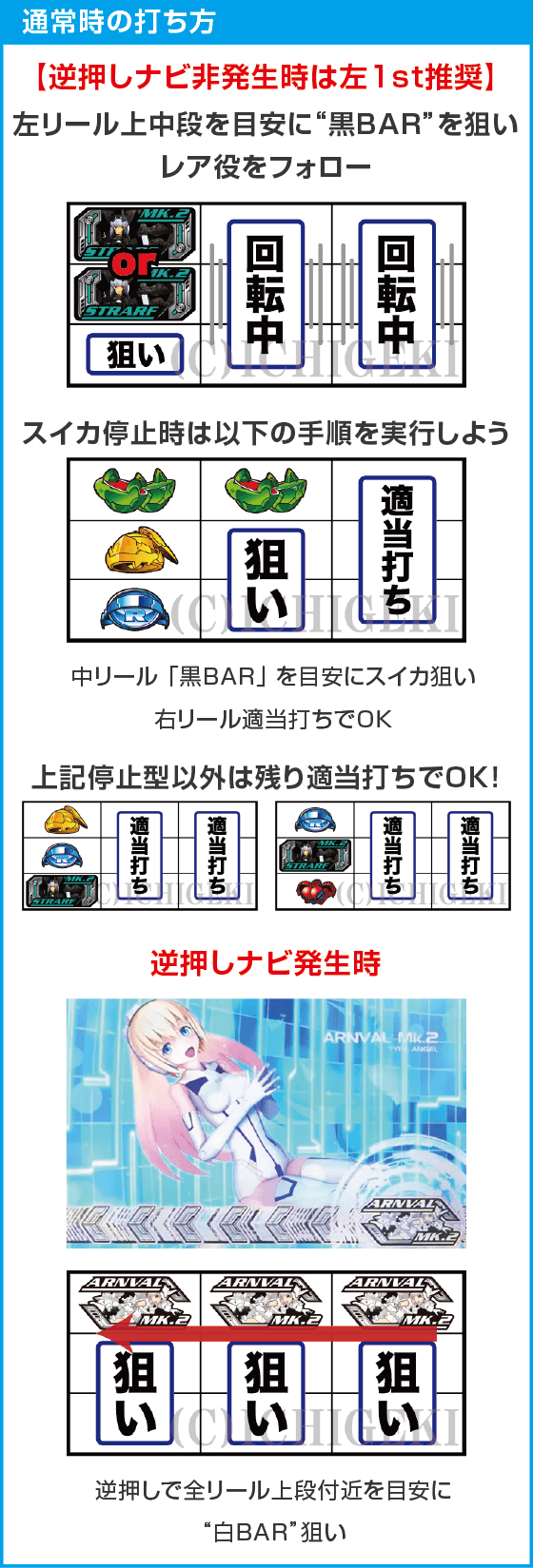 パチスロ武装神姫のスペック