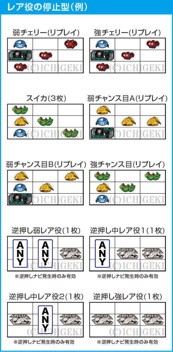 パチスロ武装神姫のスペック