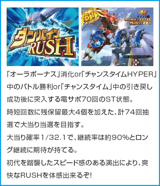 デジハネP聖戦士ダンバイン2 ZEROSONICのスペック