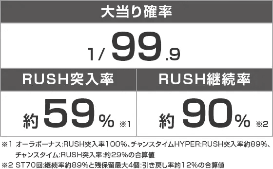 デジハネP聖戦士ダンバイン2 ZEROSONICのスペック