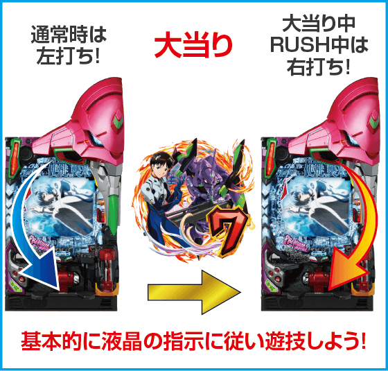 P 新世紀エヴァンゲリオン～未来への咆哮～ PREMIUM MODELのスペック