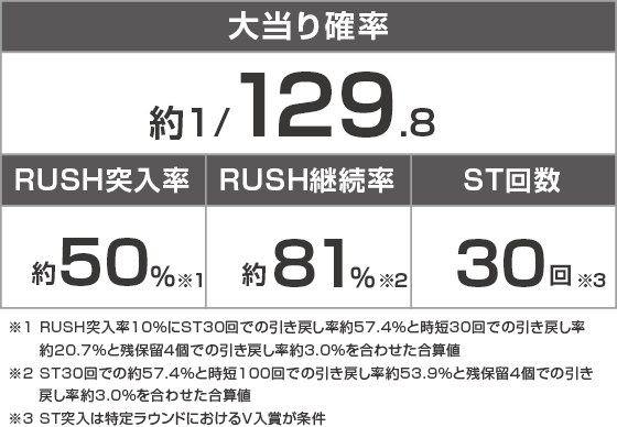 P 新世紀エヴァンゲリオン～未来への咆哮～ PREMIUM MODELのスペック