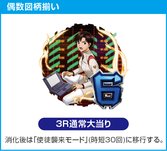 P 新世紀エヴァンゲリオン～未来への咆哮～ PREMIUM MODELのスペック