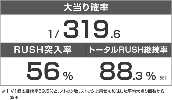P異世界魔王と召喚少女の奴隷魔術のスペック