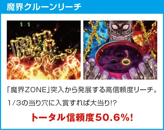 P弾球黙示録カイジ沼5のスペック