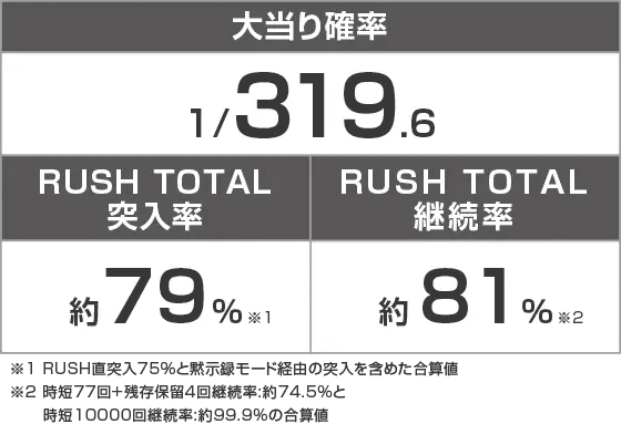 P弾球黙示録カイジ沼5のスペック