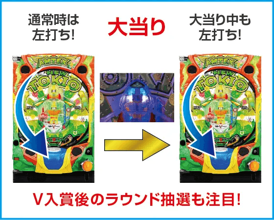 PニュートキオGREENのスペック