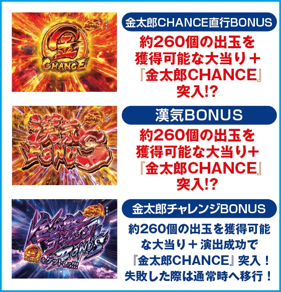 Pサラリーマン金太郎 159をなめんじゃねぇver.のスペック