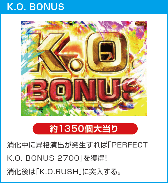 PストリートファイターV K.O.RUSH LIGHT EDITIONのスペック