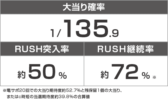 PストリートファイターV K.O.RUSH LIGHT EDITIONのスペック