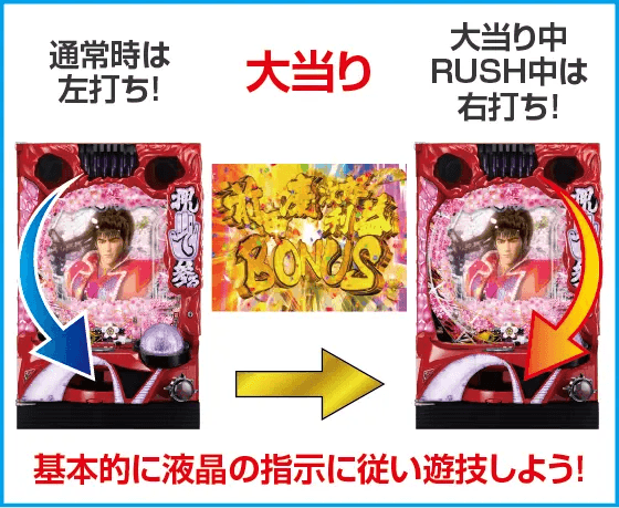 P真・花の慶次3 99ver.のスペック