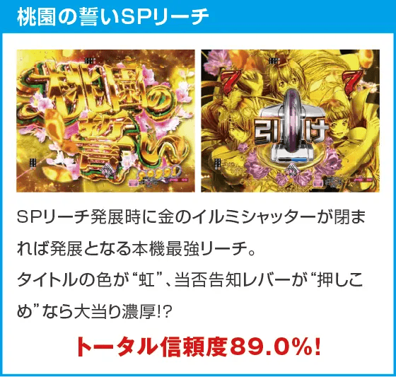 P真・一騎当千～桃園の誓い～129ver.のスペック