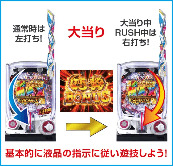 P真・一騎当千～桃園の誓い～129ver.のスペック