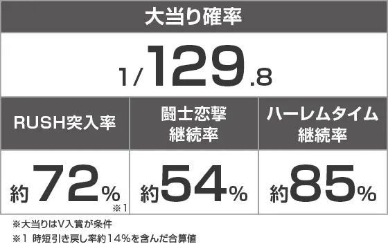 P真・一騎当千～桃園の誓い～129ver.のスペック