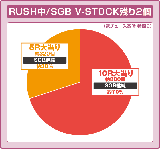 PAフィーバーダンベル何キロ持てる?の振り分け円グラフ