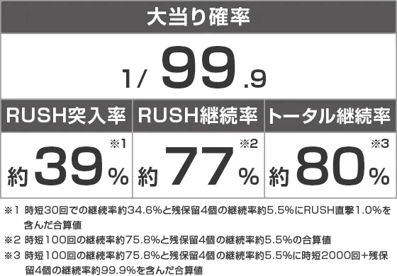 PAフィーバーダンベル何キロ持てる?のスペック