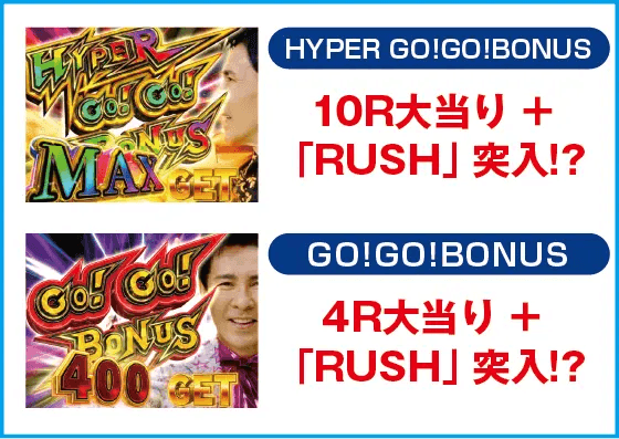 PA GO!GO!郷comeback stage 77ver.のスペック