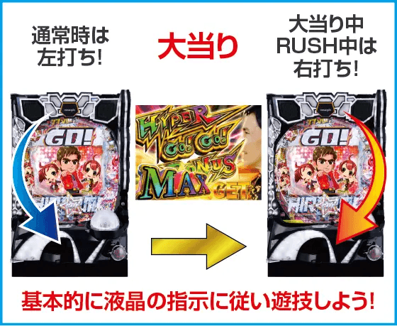 PA GO!GO!郷comeback stage 77ver.のスペック