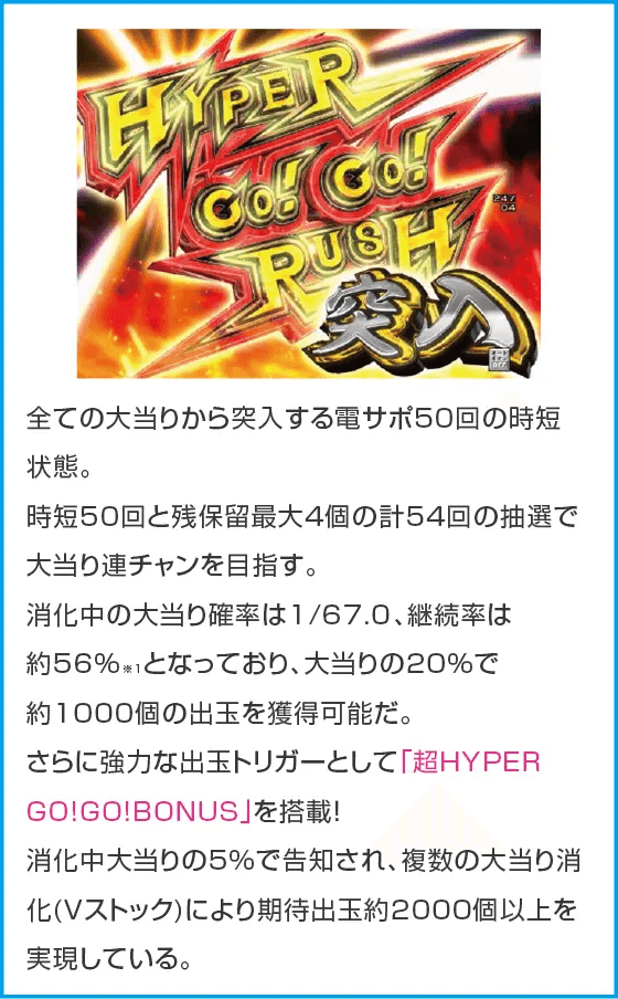 PA GO!GO!郷comeback stage 77ver.のスペック