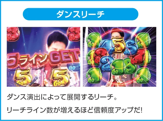 PA GO!GO!郷comeback stage 77ver.のスペック