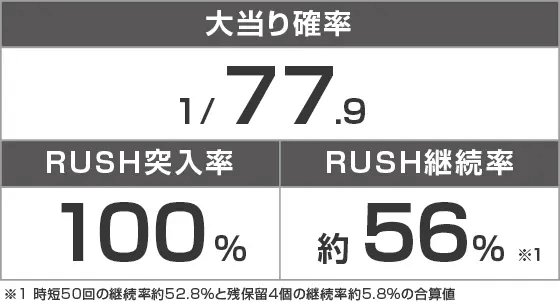 PA GO!GO!郷comeback stage 77ver.のスペック