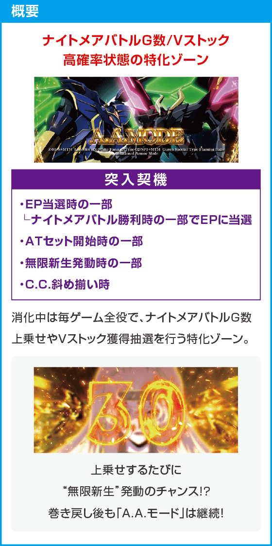 スマスロ コードギアス 反逆のルルーシュ／復活のルルーシュ