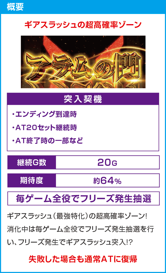 スマスロ コードギアス 反逆のルルーシュ／復活のルルーシュ