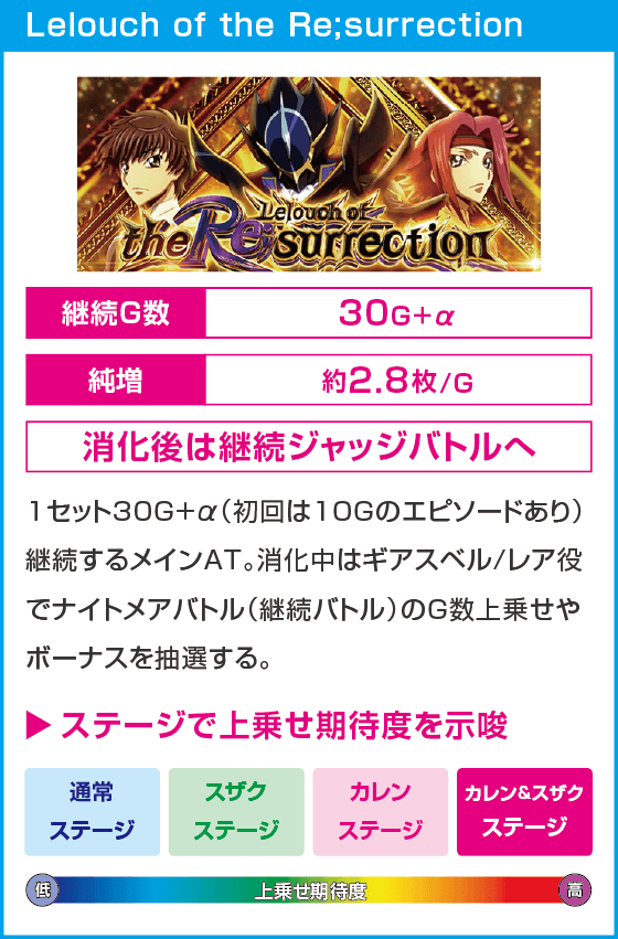 スマスロ コードギアス 反逆のルルーシュ／復活のルルーシュ