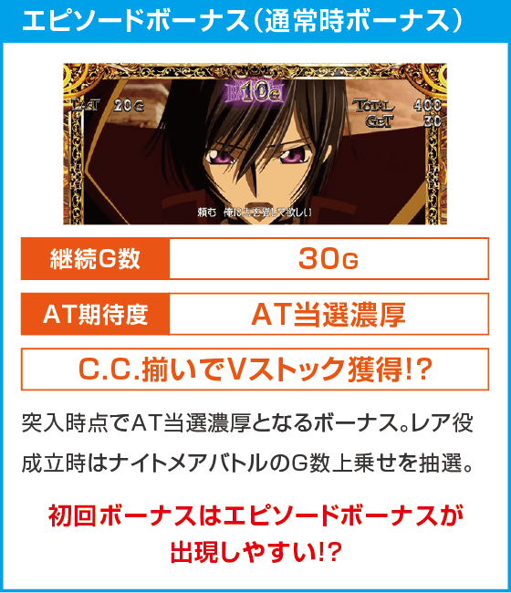 スマスロ コードギアス 反逆のルルーシュ／復活のルルーシュ