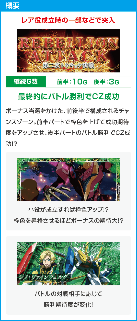 スマスロ コードギアス 反逆のルルーシュ／復活のルルーシュ