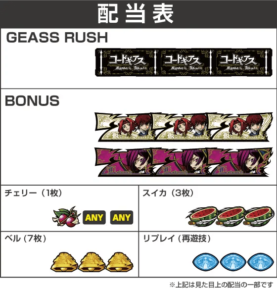 スマスロ コードギアス 反逆のルルーシュ／復活のルルーシュの配当表