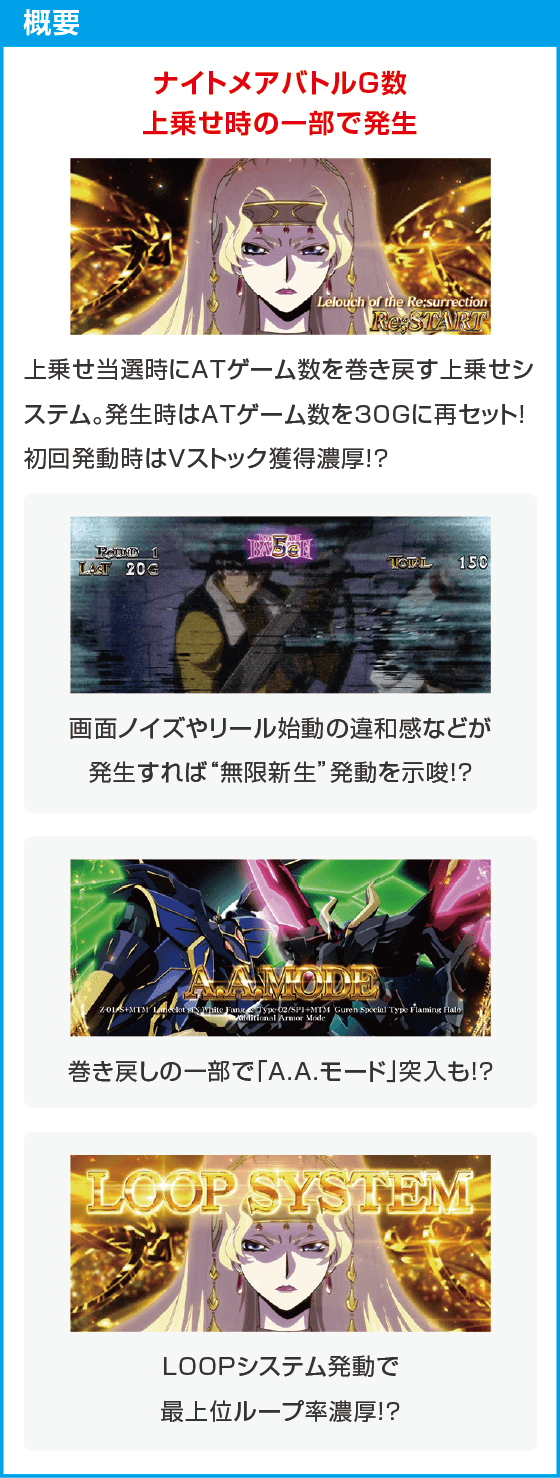 スマスロ コードギアス 反逆のルルーシュ／復活のルルーシュ