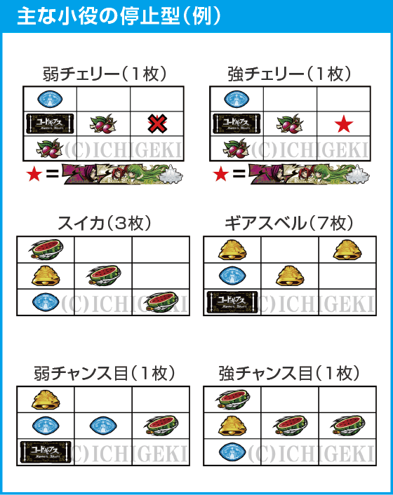 スマスロ コードギアス 反逆のルルーシュ／復活のルルーシュのスペック