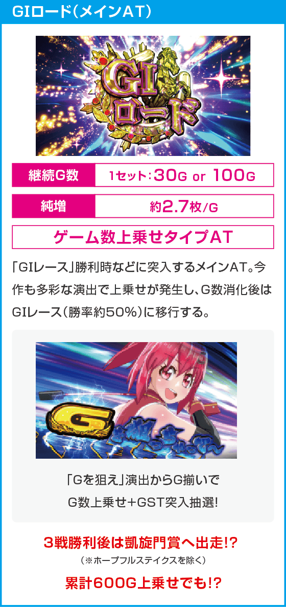 GⅠ優駿倶楽部黄金