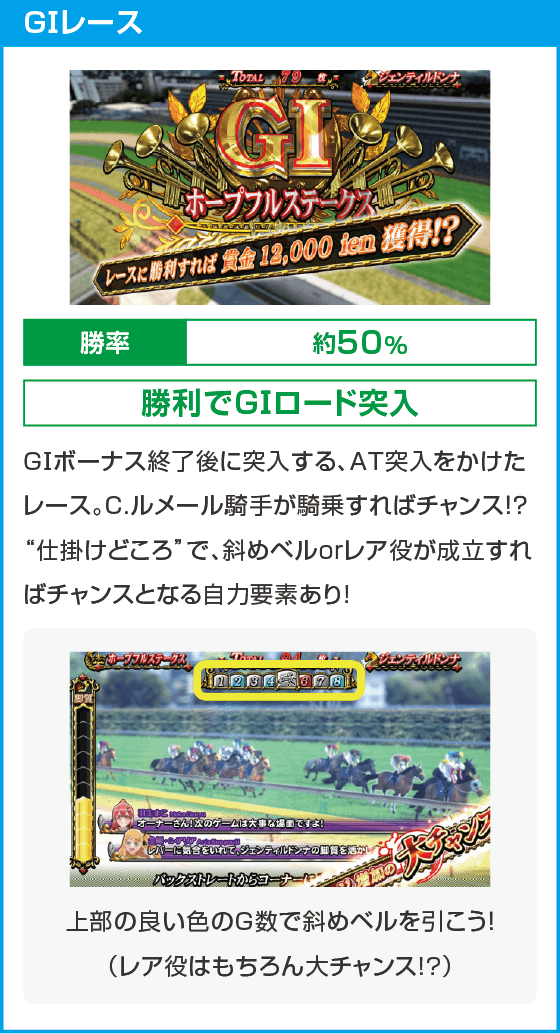 GⅠ優駿倶楽部黄金