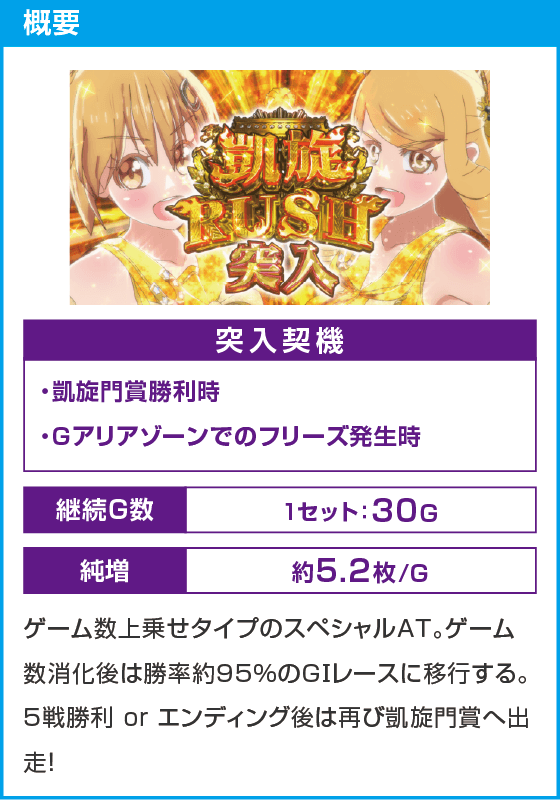 GⅠ優駿倶楽部黄金