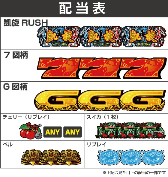 GⅠ優駿倶楽部黄金の配当表