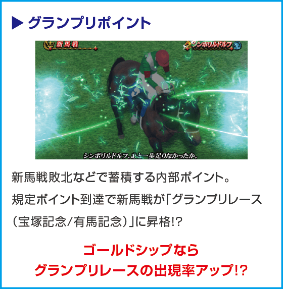 GⅠ優駿倶楽部黄金