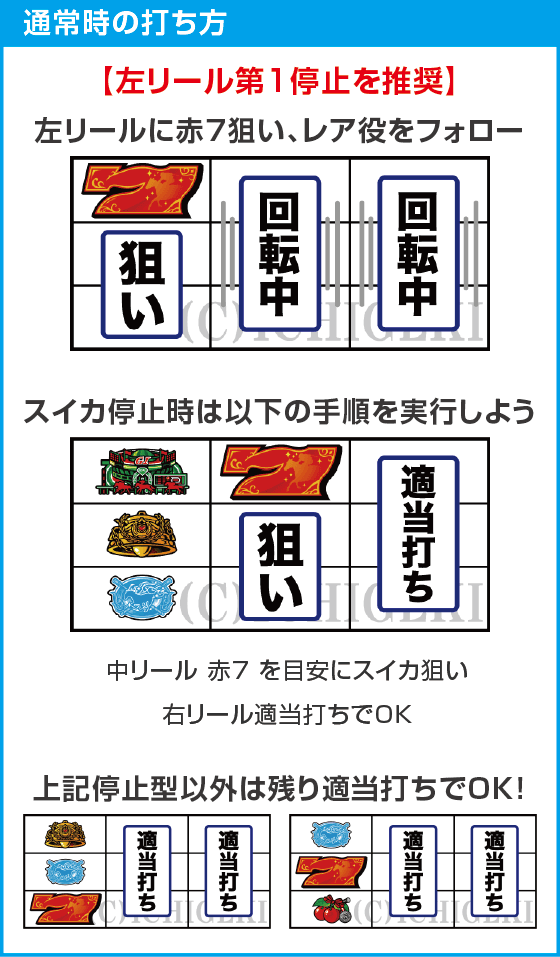 GⅠ優駿倶楽部黄金のスペック