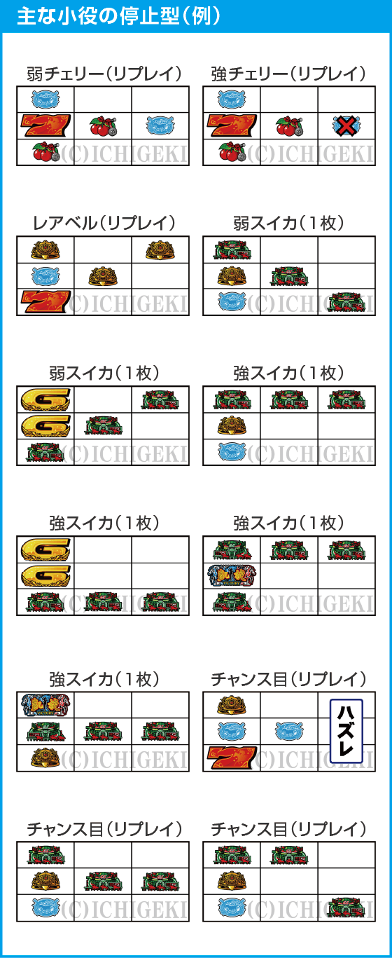 GⅠ優駿倶楽部黄金のスペック